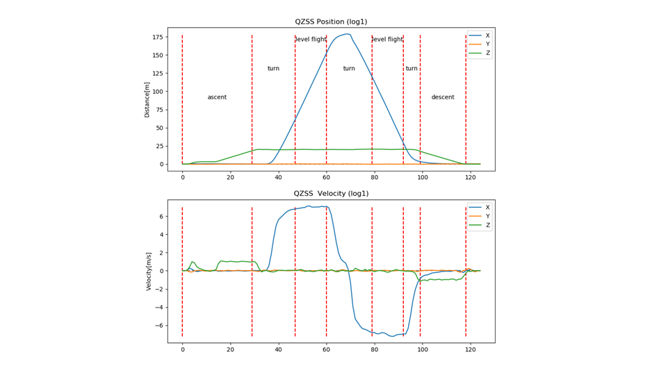 ドローンの飛行データ解析グラフ