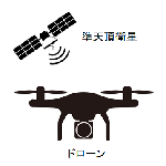 ドローン画像
