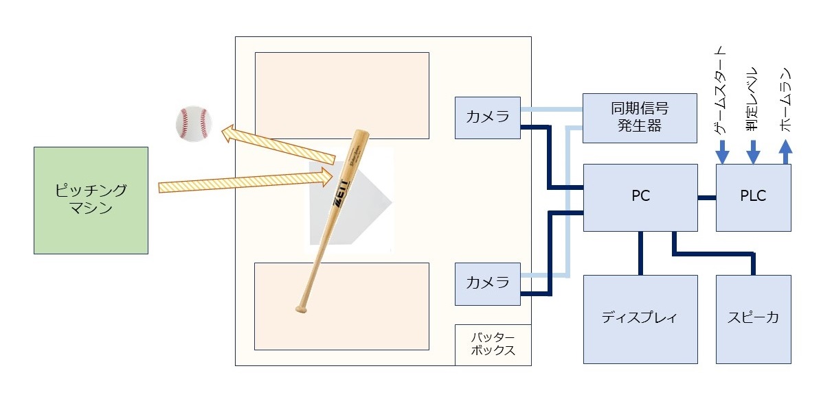 打球判定システム