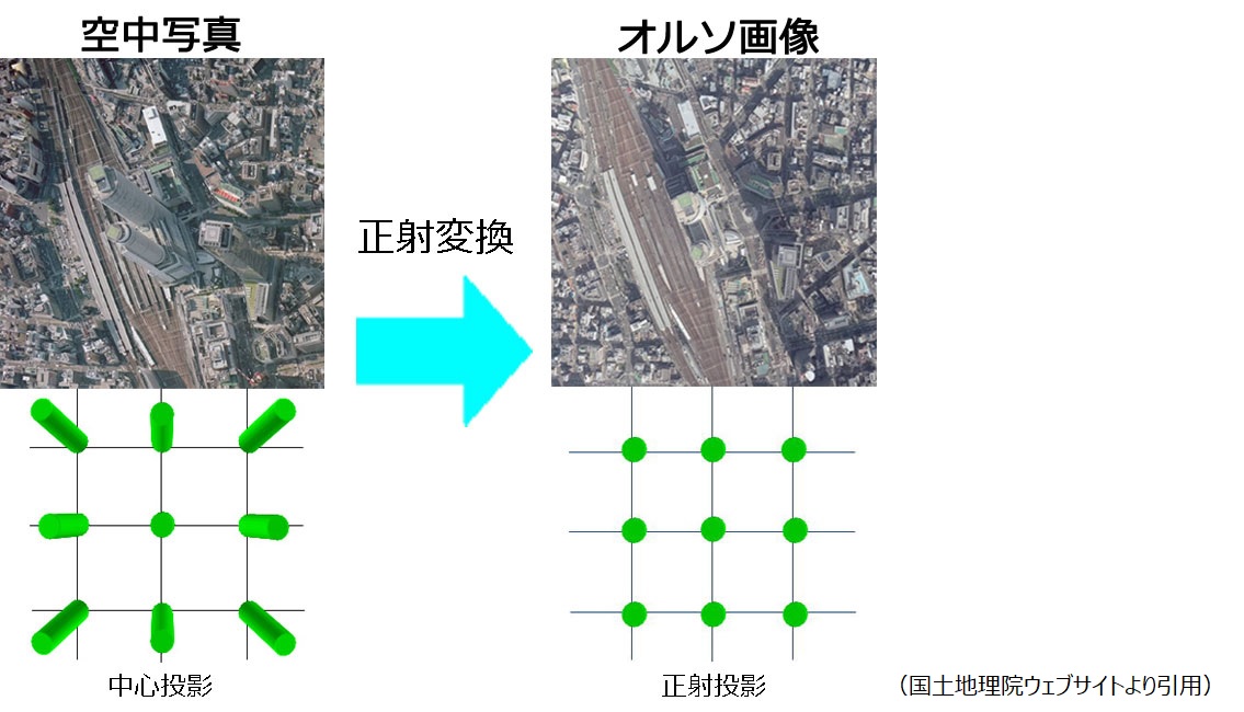 オルソ変換説明 オルソ変換説明